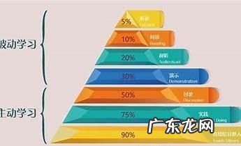 英语是怎么样练出来的,英语怎么才学得好