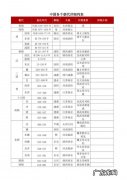 北京经历了多少个朝代,北京是哪五个朝代的古都