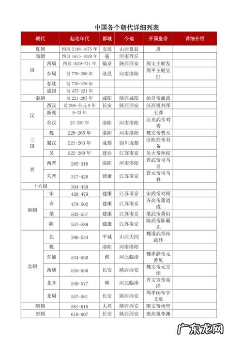 北京经历了多少个朝代,北京是哪五个朝代的古都