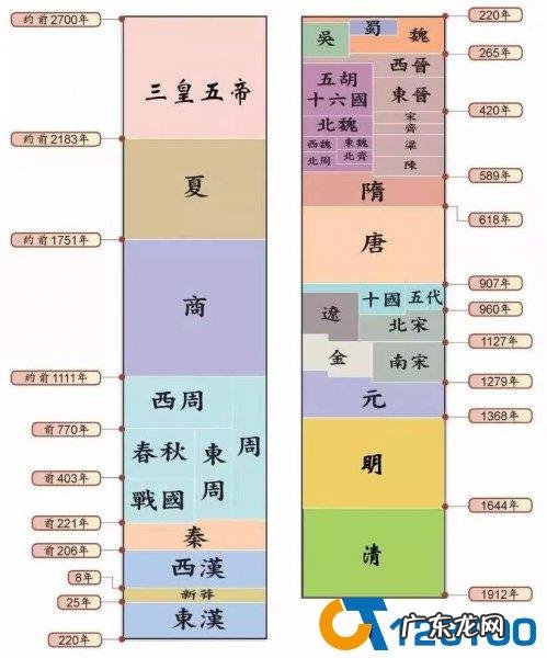 北京经历了多少个朝代,北京是哪五个朝代的古都