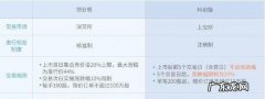 科创板的代码是多少,科创板申购代码是多少开头的