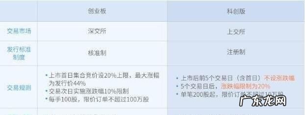 科创板的代码是多少,科创板申购代码是多少开头的