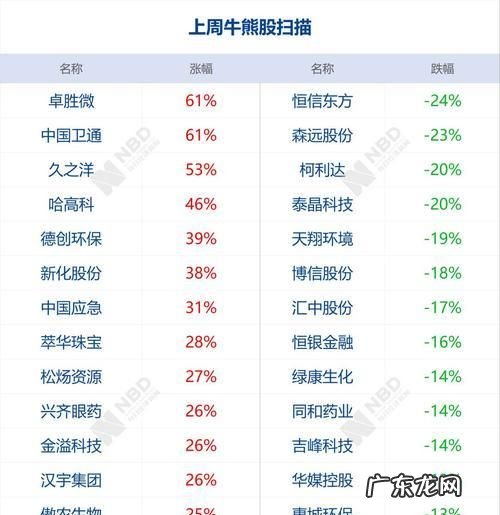 科创板的代码是多少,科创板申购代码是多少开头的