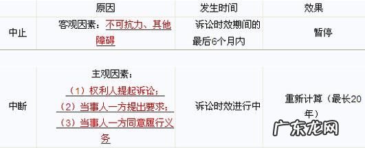 20年的诉讼时效有哪些,行政诉讼二十年诉讼时效的适用情形