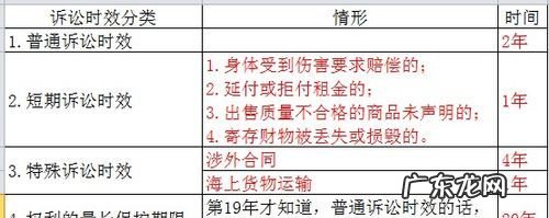 20年的诉讼时效有哪些,行政诉讼二十年诉讼时效的适用情形