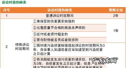 20年的诉讼时效有哪些,行政诉讼二十年诉讼时效的适用情形