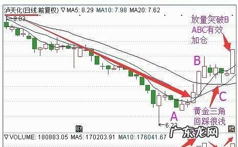 股票出现d点什么意思,股票出现s点是什么意思