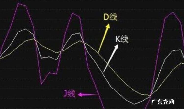 股票出现d点什么意思,股票出现s点是什么意思