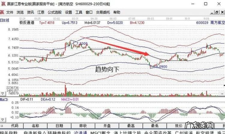 股票套牢怎么回本,如何解救套牢股