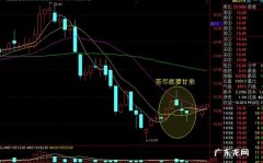 股票套牢怎么回本,如何解救套牢股