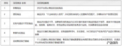 小红书商品被冻结怎么办？怎么处理？