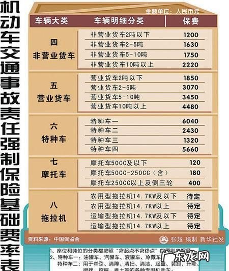 无责交强险如何赔付,交通事故无责任交强险如何赔偿标准