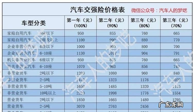 无责交强险如何赔付,交通事故无责任交强险如何赔偿标准