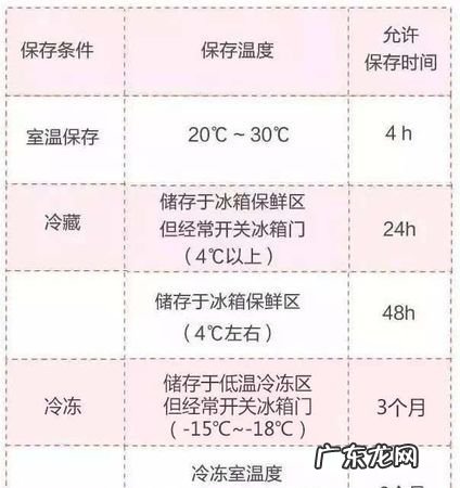 母乳常温保存时间,vcc和vc有什么区别