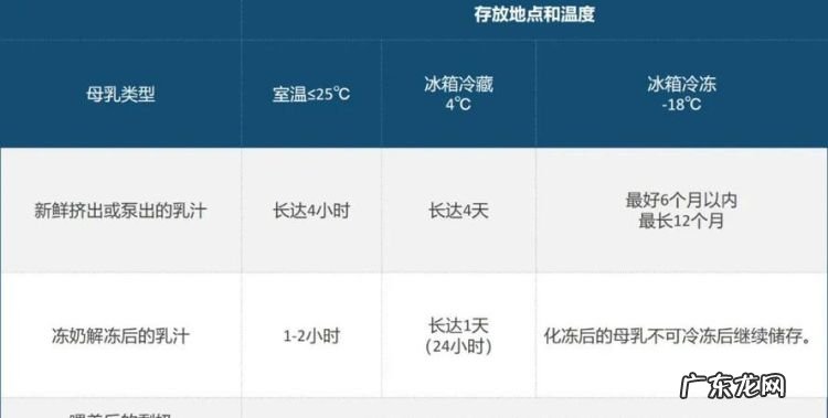 母乳常温保存时间,vcc和vc有什么区别