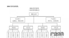 扁平化管理什么意思,什么是扁平化管理