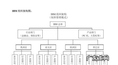 扁平化管理什么意思,什么是扁平化管理