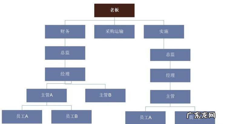 扁平化管理什么意思,什么是扁平化管理
