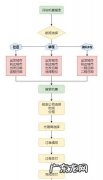 第一次做飞机的流程飞机票怎么取,没有身份证可以坐飞机怎么取票