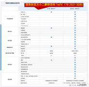 阿里巴巴国际站开店入驻费用及条件流程