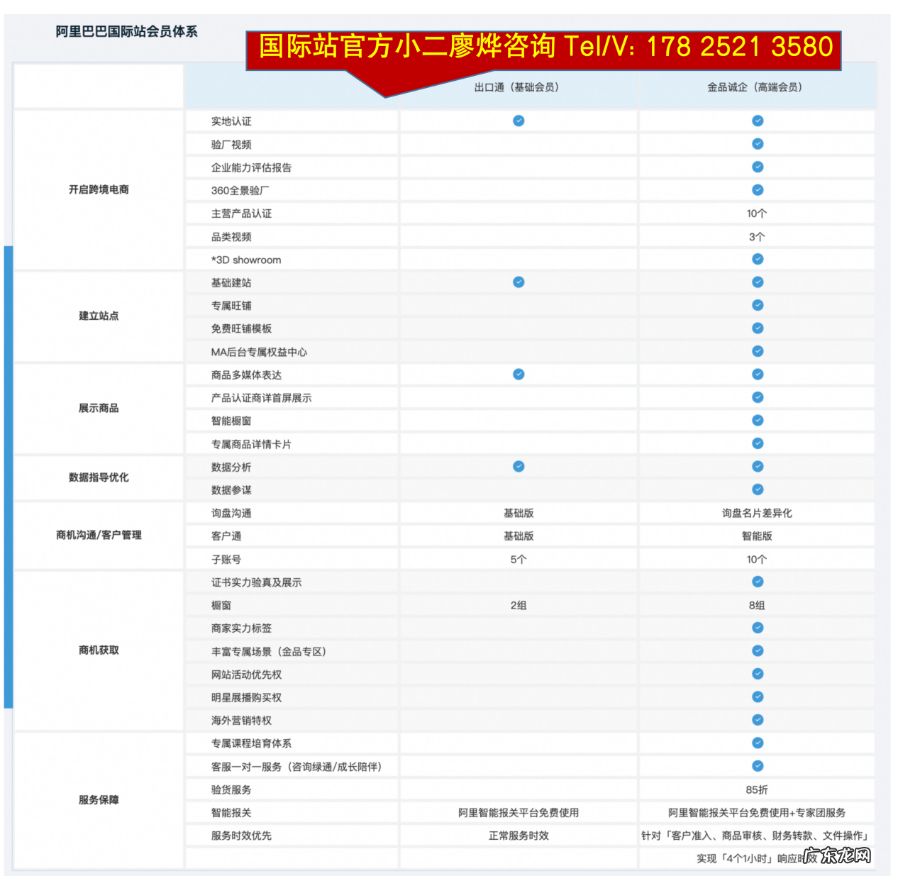 阿里巴巴国际站开店入驻费用及条件流程