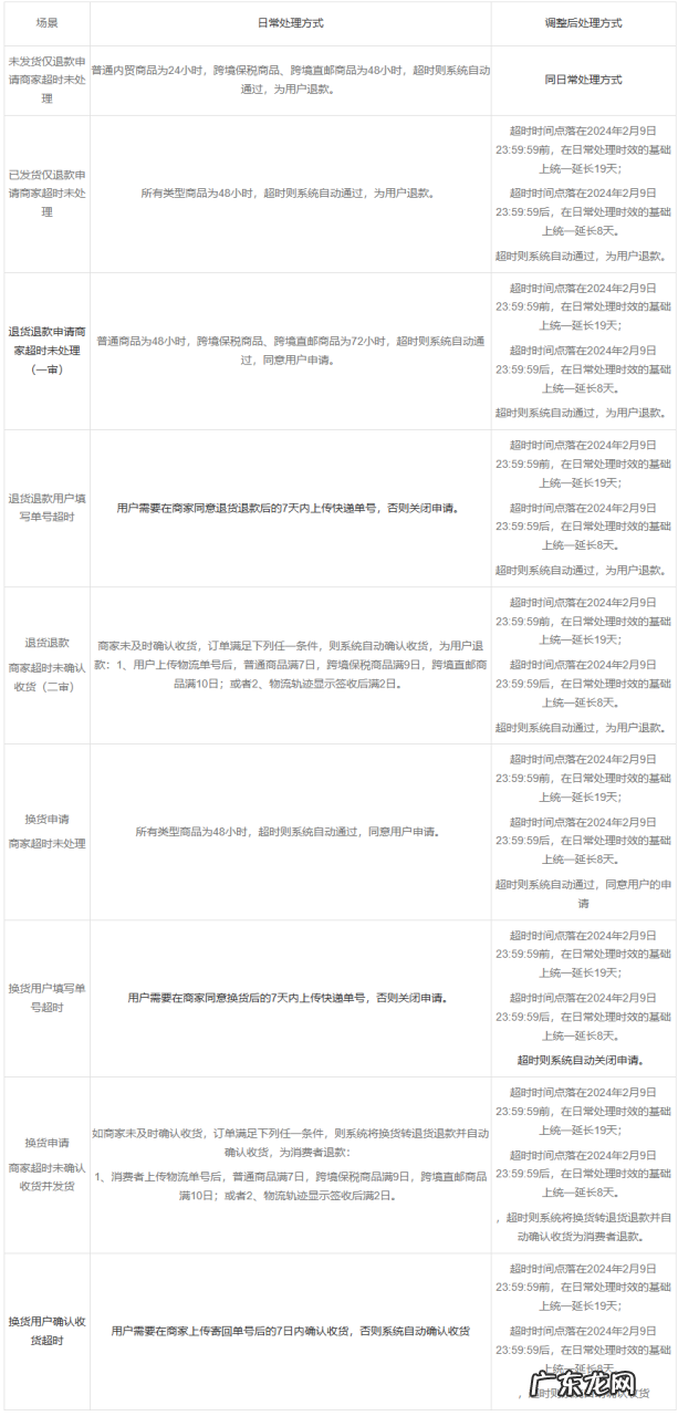 小红书2024春节发货及服务相关规则调整,有这些要点!