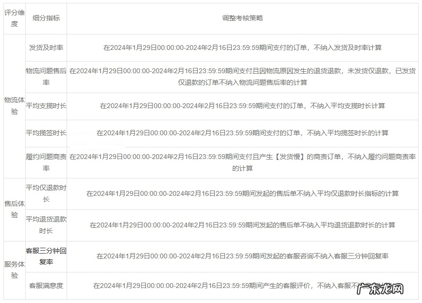 小红书2024春节发货及服务相关规则调整,有这些要点!