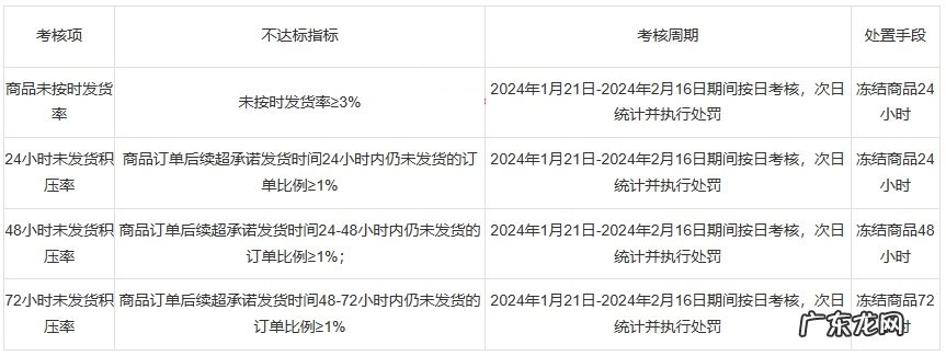 2024年小红书大家的新年礼活动管理规则是什么？