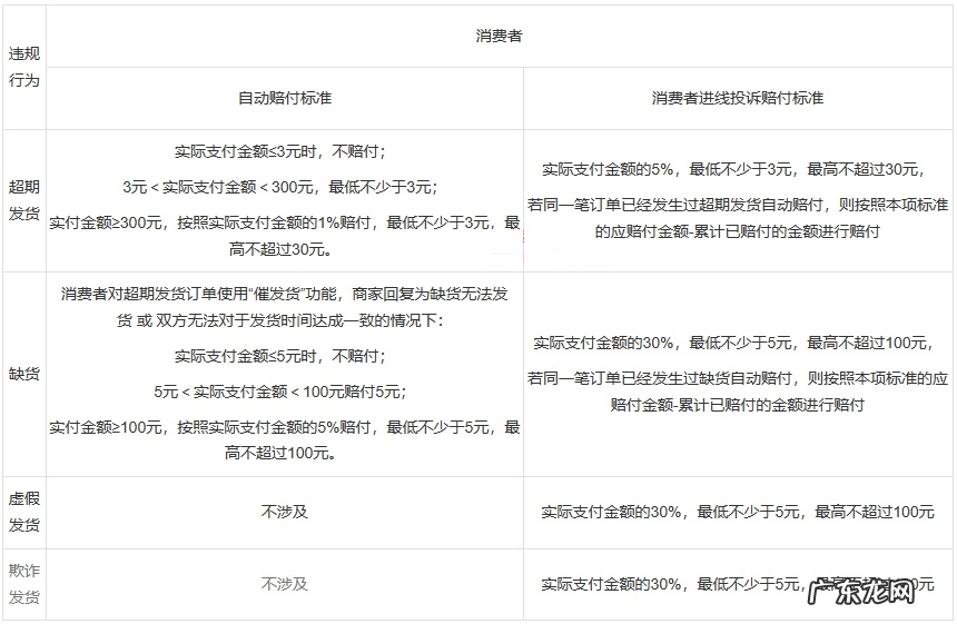 2024年小红书大家的新年礼活动管理规则是什么？