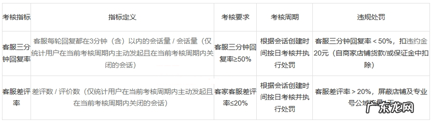 2024年小红书大家的新年礼活动管理规则是什么？