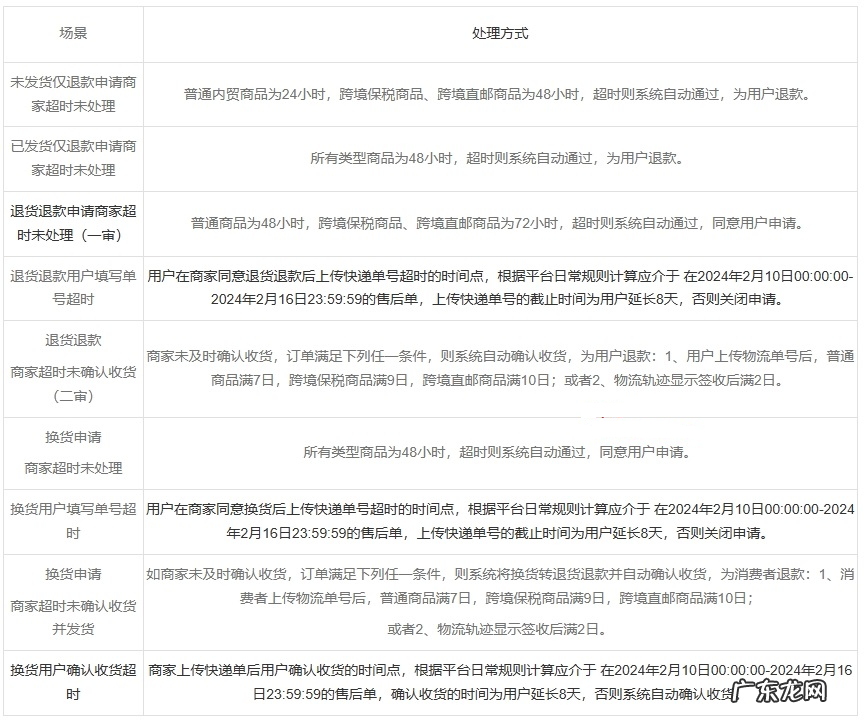 2024年小红书大家的新年礼活动管理规则是什么？