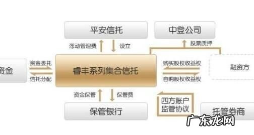 股票怎么撤销委托,股票撤单怎么操作流程