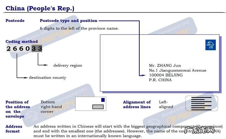 英文地址怎么写,地址用英文怎么写