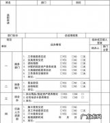 劳动者离职需要办理哪些手续,离职需要办理哪些手续须知