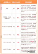 抖音退换货规则升级啦！附攻略