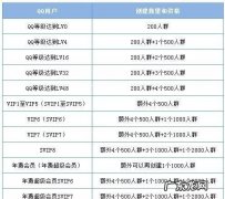 qq转让群主冷却期多久,qq群转让后多久可以再次转让群主