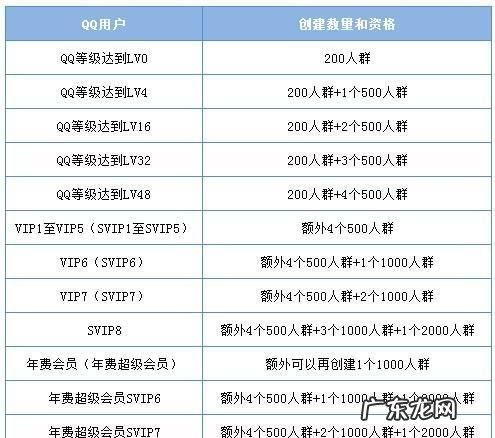 qq转让群主冷却期多久,qq群转让后多久可以再次转让群主