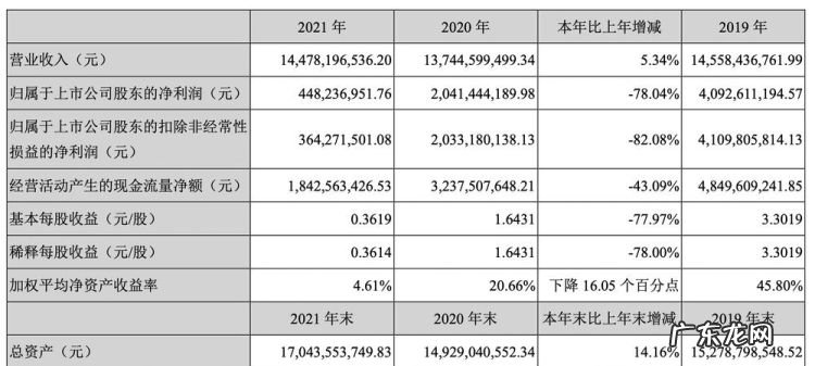 肯德基市值多少亿,肯德基中国经营权卖给了谁了