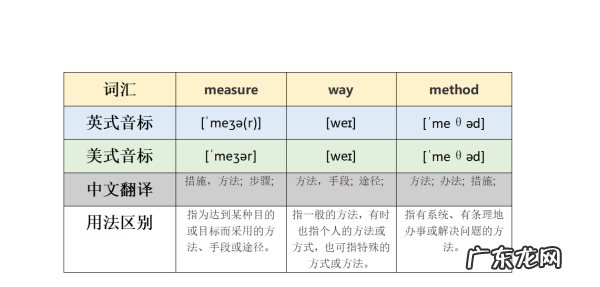 wps中怎么增加一行,wps怎么在下面增加一行