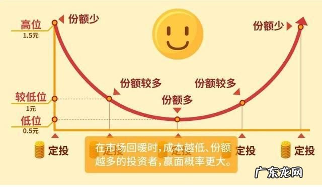 什么是基金定投,什么是基金定投