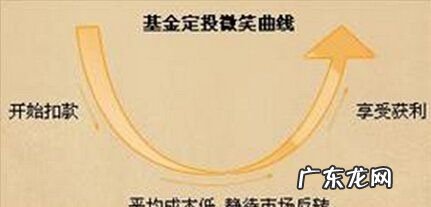 什么是基金定投,什么是基金定投