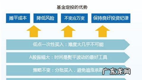 什么是基金定投,什么是基金定投