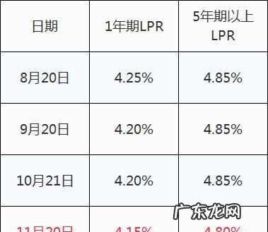 降息后以前月供会降,央行降息已经贷款的会降