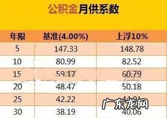 降息后以前月供会降,央行降息已经贷款的会降
