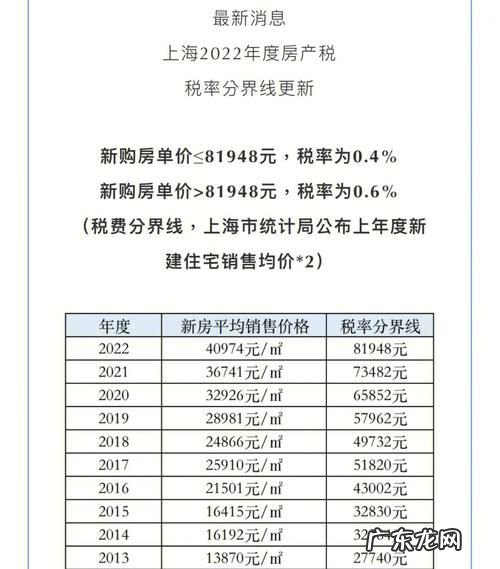 办公楼房产税如何计算,2023房产税计算方法