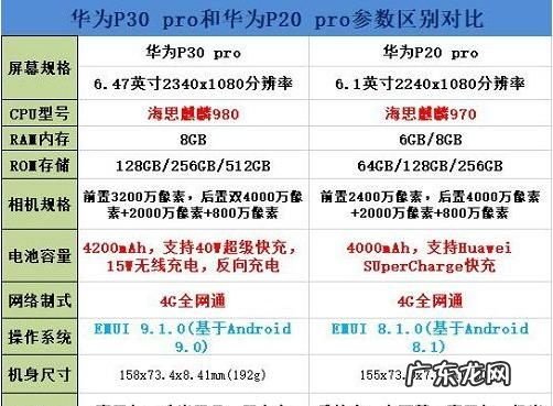 华为P20Pro内存多大,华为p20pro参数配置详细 详情