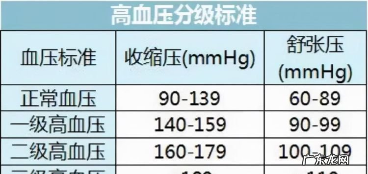 血压压差大是什么原因,高压和低压的压差大是什么原因造成的