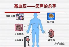 血压压差大是什么原因,高压和低压的压差大是什么原因造成的