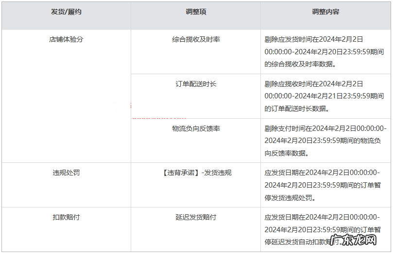2024年快手农历春节期间商家交易及服务考核调整公告