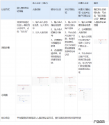 快手商家开店入驻流程是什么？怎么优化？
